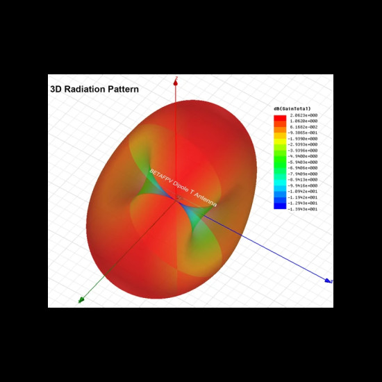 BETAFPV - T Type Antenna 868MHz