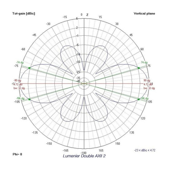 Lumenier Double AXII 2 Long Range Right-Angle 5.8GHz Antenna - RHCP