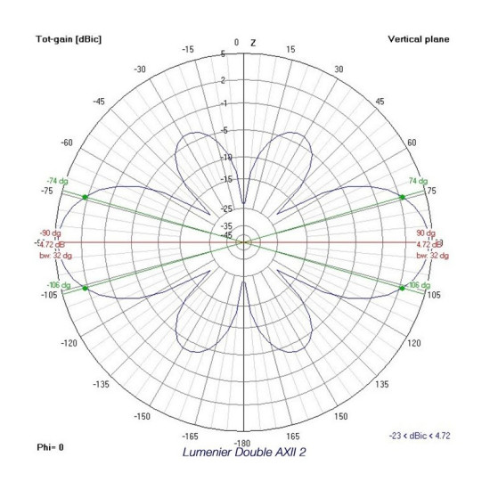 Lumenier Double AXII 2 Long Range Right-Angle 5.8GHz Antenna - LHCP