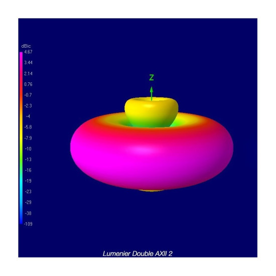 Lumenier Double AXII 2 Long Range Right-Angle 5.8GHz Antenna - LHCP