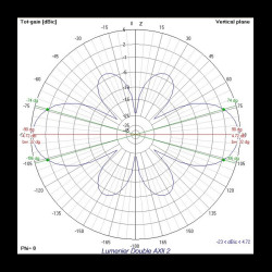 Lumenier Double AXII 2 HD Long Range 5.8GHz Antenna (LHCP, RPSMA)