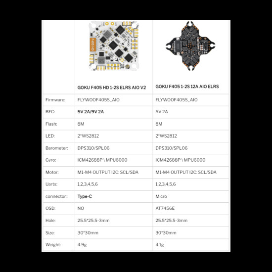 GOKU F405 HD 1-2S ELRS AIO V2 By Flywoo GOKU F405 HD 1-2S ELRS AIO V2 By Flywoo
