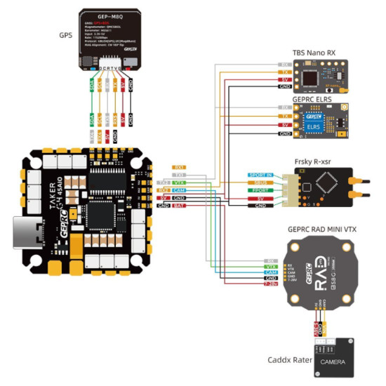 GEP-TAKER G4 45A AIO By GEPRC GEP-TAKER G4 45A AIO By GEPRC