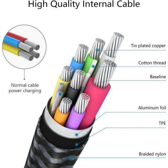 USB Type C to C 100W 20V/5A PD Fast Charging Cable 1m