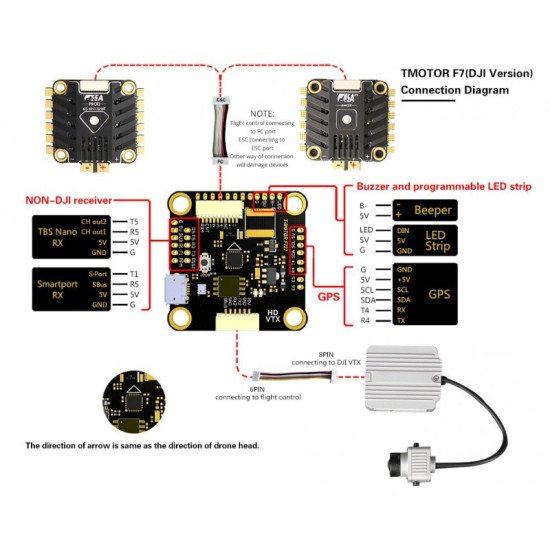 T-Motor Combo F7 HD FC + F55A PRO II T-Motor Combo F7 HD FC + F55A PRO II
